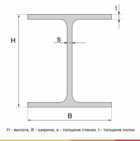 Товар Балка двутавровая 60Ш3 С255 2,69 м